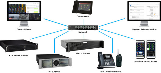 公網對講與監控設備融合發展 產業現狀與未來趨勢