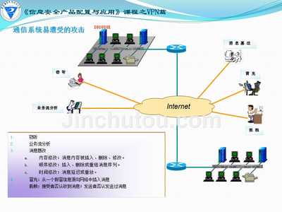 信息安全產品配置與應用其他資源全套配套課件武春嶺ppt2-1vpn產品配置-概念與分類