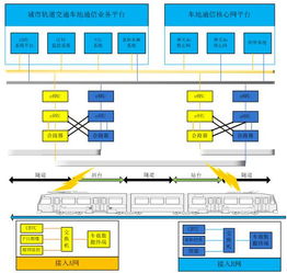 軌道交通寬帶無(wú)線通信系統(tǒng)中的監(jiān)控設(shè)備 智慧運(yùn)營(yíng)的“千里眼”