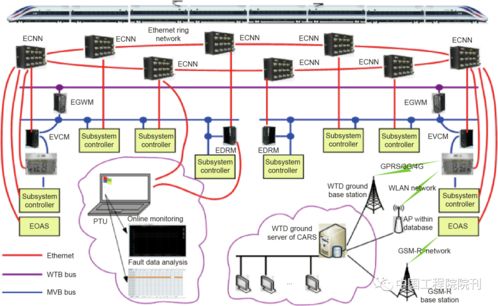 前沿研究丨高速動(dòng)車組技術(shù)發(fā)展特點(diǎn)及趨勢(shì) 通訊系統(tǒng)的革命