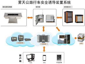 太陽(yáng)能環(huán)保智能防撞小黃燈 革新道路安全的通訊系統(tǒng)