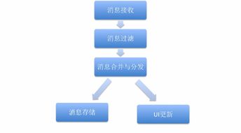 移動(dòng)端即時(shí)通訊系統(tǒng)實(shí)踐 監(jiān)控設(shè)備的設(shè)計(jì)與實(shí)現(xiàn)