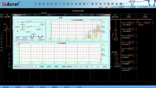 石盤(pán)食品醫(yī)藥產(chǎn)業(yè)園污水處理廠電力監(jiān)控系統(tǒng)通訊系統(tǒng)設(shè)計(jì)與應(yīng)用