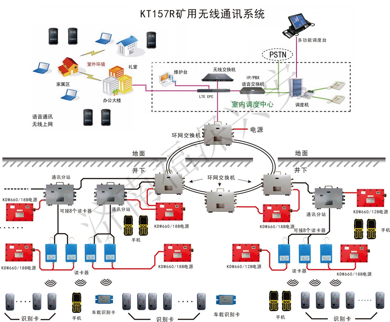 礦用無線通訊系統(tǒng)_煤礦井下通信-煤礦無線通訊系統(tǒng)-濟南福深興安科技