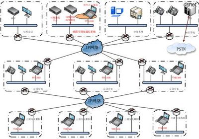 寶利通桌面可視化通信系統(tǒng) 企業(yè)高效協(xié)作的解決方案